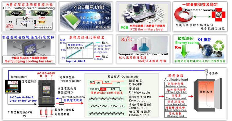 T6 digital SCR power regulator 15